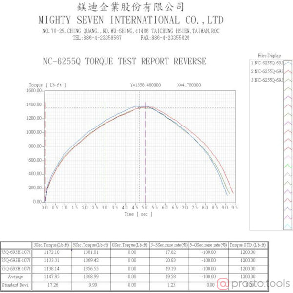 Изображение Гайковерт пневматический ударный 3/4" 1890Нм //MIGHTY SEVEN