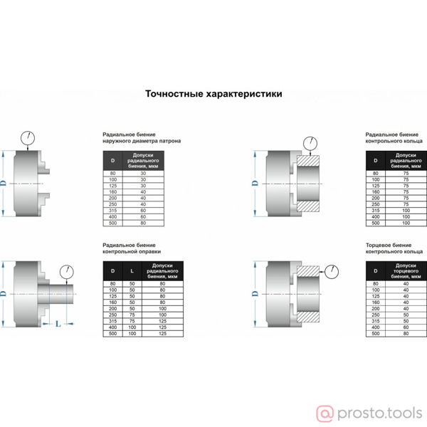Изображение Патрон ток. 3-х кулачковый 125мм 7100-0003П (К11-125) //GRIFF