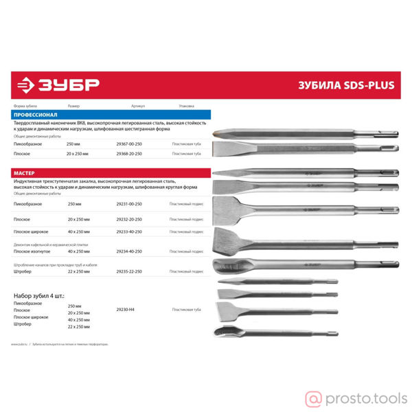 Изображение Долото канальное SDS-plus 22х250мм //ЗУБР