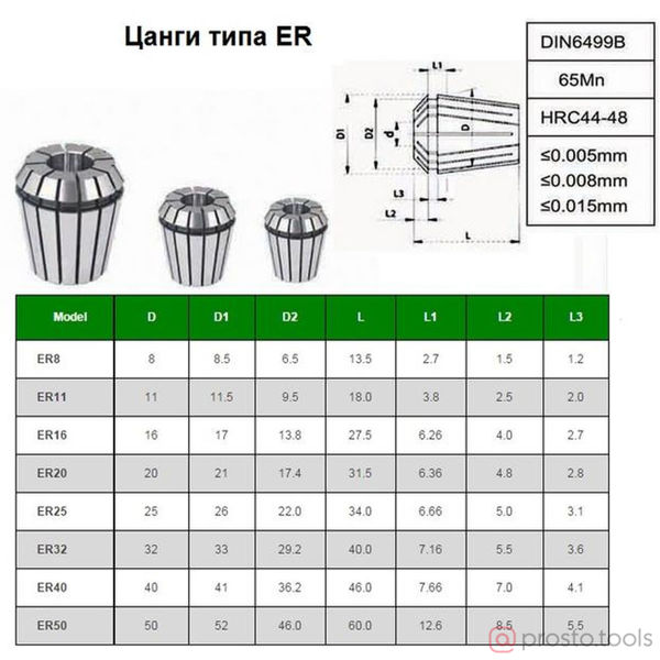 Изображение Набор цанг ER20 из 6шт. d 3-13мм "CNIC" в дер. упаковке (набор)