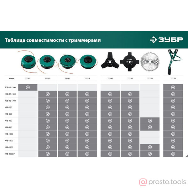 Изображение Нож для триммера НТТ-40 255 мм 40T //ЗУБР