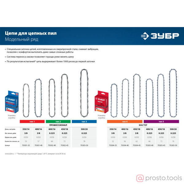 Изображение Цепь пильная 0,325"х76х1,5 тип 5 //ЗУБР
