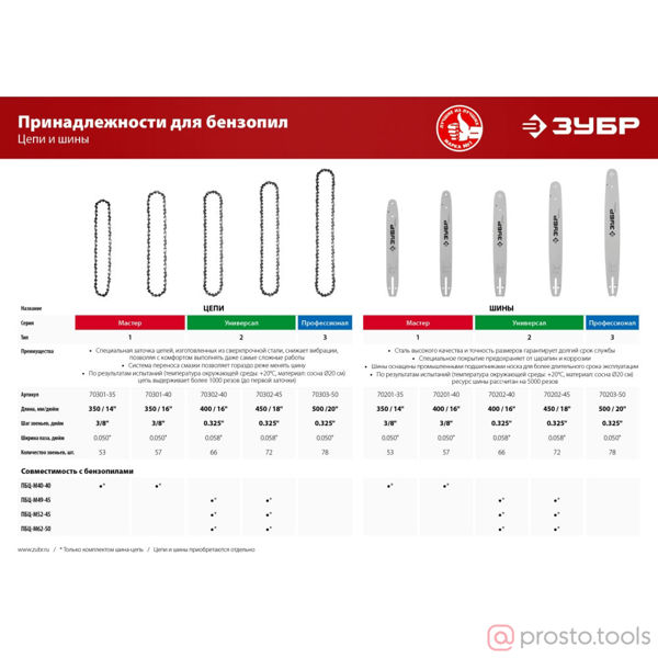 Изображение Цепь пильная 3/8"х57х1,3 для шины 16"(40 см) //ЗУБР
