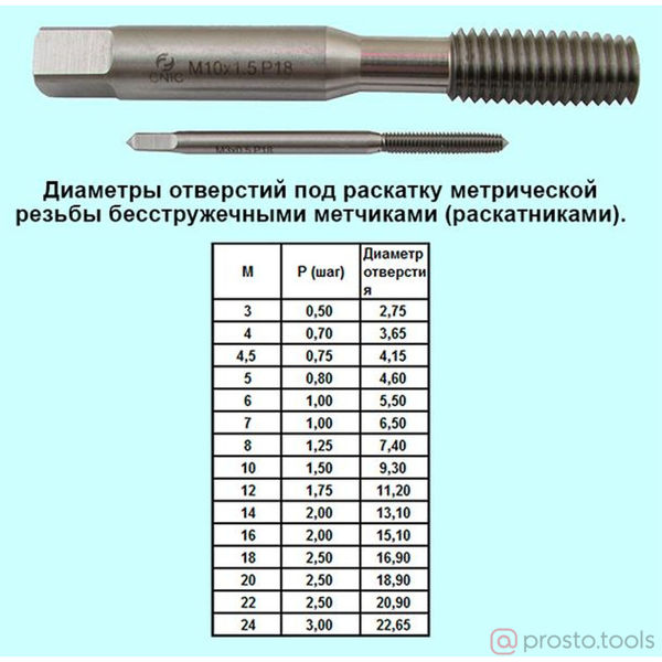 Изображение Метчик м/р М 6*1,0 (P6M5) бесстружный CNIC