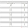 Изображение Набор прокладок уплотнительных резиновых 3-23 мм 279 предм. Сибртех