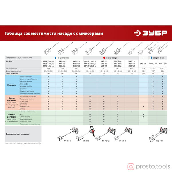 Изображение Миксер-насадка 160х590 ″снизу-вверх″ для песчано-гравийных смесей М14 //ЗУБР