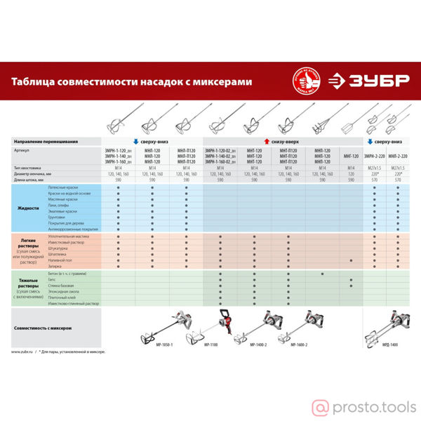 Изображение Миксер-насадка 120х590 М14, для тяжелых растворов //ЗУБР